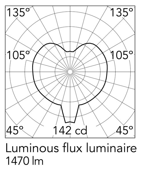 Flos Taraxacum E27 závěsné svítidlo Ø680mm