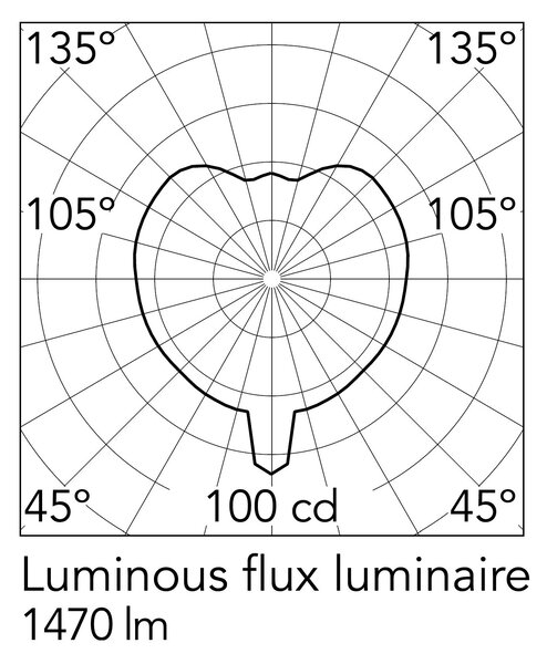 Flos Taraxacum E27 závěsné svítidlo Ø680mm