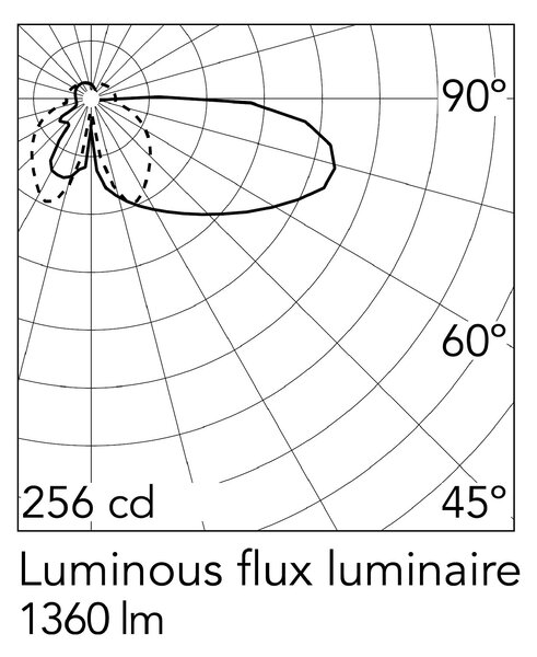 Flos Biagio E27 ikonická stolní lampa