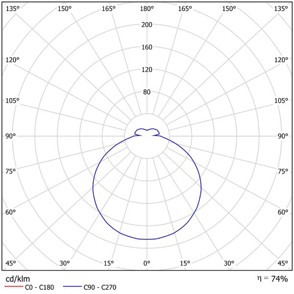 OS DEL65570 DELIA V1 stropní/nástěnné plastové polovestavné svítidlo bílá IP44 4000 K 13W LED - OSMONT