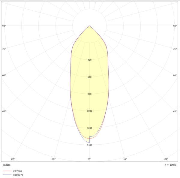 SLC SLC1161 Vestavné LED svítidlo One360 Full Spectrum 8 W 220-240 V 3000 K stmívatelné Ra97 IP44 36° bílé - TLG