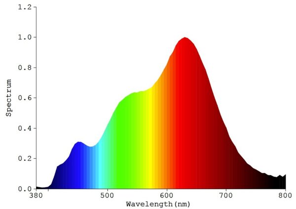 SLC SLC1161 Vestavné LED svítidlo One360 Full Spectrum 8 W 220-240 V 3000 K stmívatelné Ra97 IP44 36° bílé - TLG