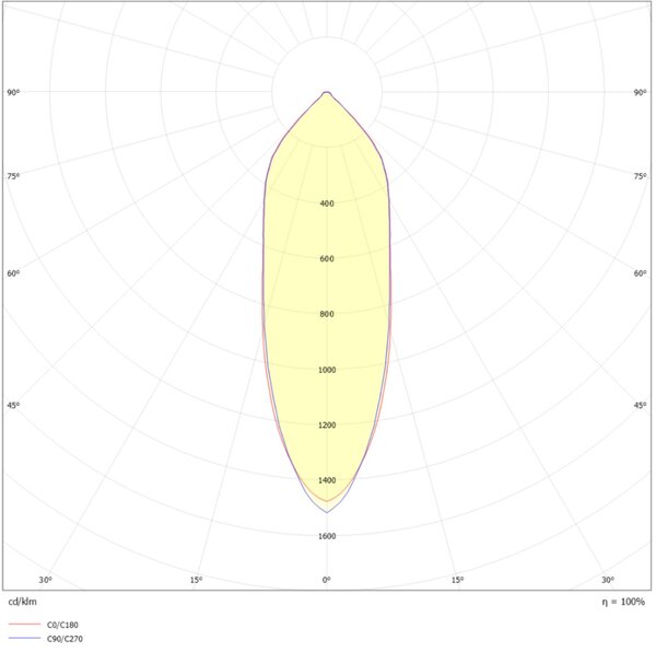 SLC SLC1170 Vestavné LED svítidlo One360 8 W 4000 K 220-240 V stmívatelné IP44 36° Ra90 bílé - TLG