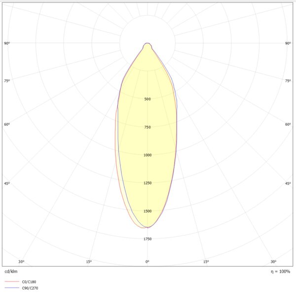 SLC SLC1125D Vestavné LED svítidlo OneSoft 8 W 220-240 V 3000 K DALI stmívatelné IP54 36° Ra90 bílé - TLG