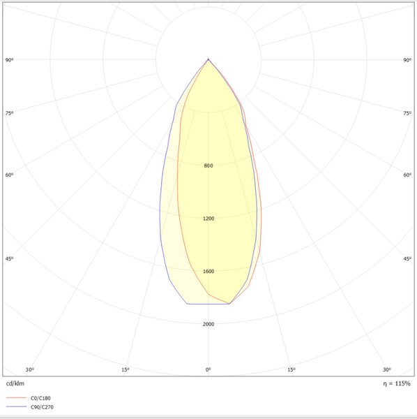 SLC 3234542 Vestavné LED svítidlo Design Cup 10 W 220-240 V 4000 K stmívatelné 36° Ra90 bílé - TLG