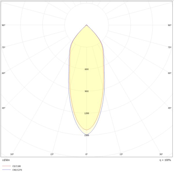SLC SLC1162 Vestavné LED svítidlo One360 Full Spectrum 8 W 220-240 V 2700 K stmívatelné Ra97 IP44 36° černé - TLG