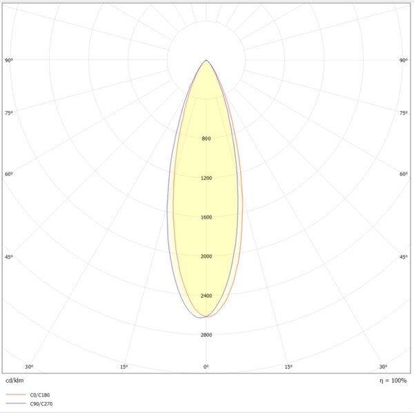 SLC SLC1260 Vestavné LED svítidlo PIXEL X3 9 W 220-240 V 2700 K stmívatelné 36° Ra90 bílé - TLG