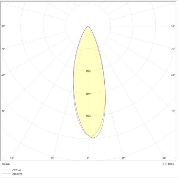 SLC SLC1266 Vestavné LED svítidlo PIXEL X5 13 W 220-240 V 2700 K stmívatelné 36° Ra90 bílé - TLG