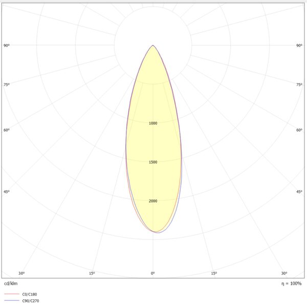 SLC SLC1272 Vestavné LED svítidlo PIXEL 10x 25 W 220-240 V 2700 K stmívatelné 36° Ra90 bílé - TLG