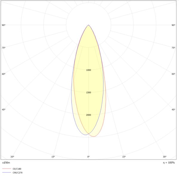 SLC SLC1267 Vestavné LED svítidlo PIXEL X5 13 W 220-240 V 2700 K stmívatelné 36° Ra90 černé - TLG