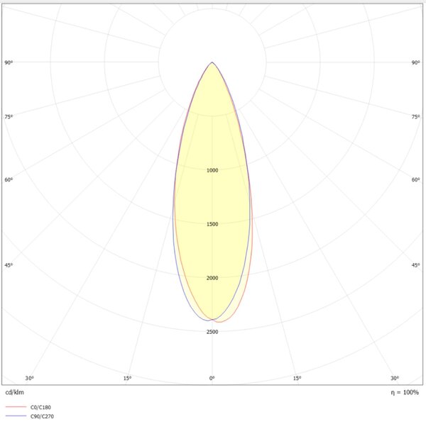 SLC SLC1273 Vestavné LED svítidlo PIXEL 10x 25 W 220-240 V 2700 K stmívatelné 36° Ra90 černé - TLG