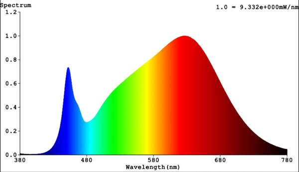 SLC S16201 LED pásek Omni 360 Full Flex 12W/m 1092lm/m 3000K Ra90 24V 5m - TLG