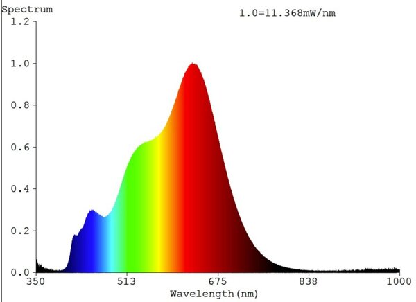 SLC SLC1156D Vestavné LED svítidlo One360 SL Full Spectrum pr.68-83 mm zelené 516lm 3000K Ra97 DALI IP44/IP20 36° - TLG