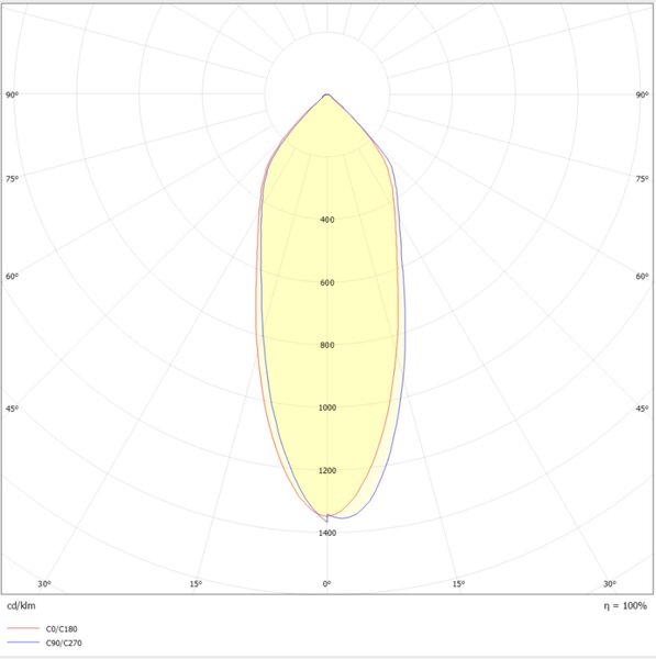 SLC SLC1156D Vestavné LED svítidlo One360 SL Full Spectrum pr.68-83 mm zelené 516lm 3000K Ra97 DALI IP44/IP20 36° - TLG