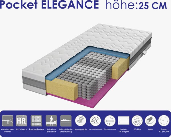 TAŠTIČKOVÁ MATRACE, 140/200 cm Boxxx - Online Only matrace a rošty, Online Only
