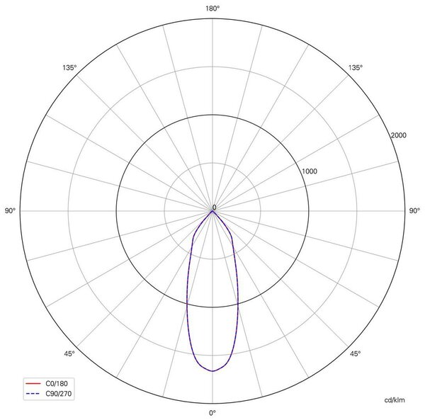 IMPR 565378 Deko-Light stropní vestavné svítidlo, Dione, 8,5 W, DIM, 2700 K, 220-240V 750 lm nikl