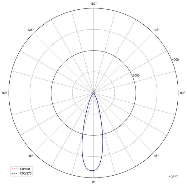 IMPR 707201 Deko-Light 1-fázový kolejnicový systém bodové svítidlo - Slim, 5W, DIM, 2700 K, bílá