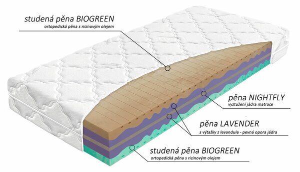 Tvrdší ortopedická matrace BIOGREEN XXL, 25cm, 90x200cm, 170kg, studená pěna