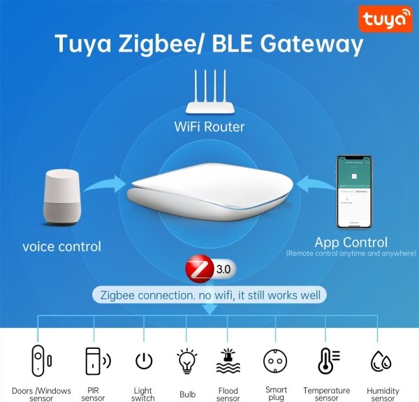Immax NEO 07117-6 - MULTI BRIDGE PRO Smart Zigbee 3.0 Wi-Fi