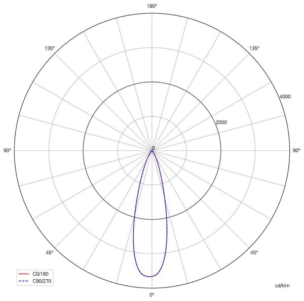 Deko-Light 1-fázový kolejnicový systém bodové svítidlo - Slim, 5W, DIM, 2700 K, bílá 707201
