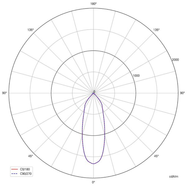 Deko-Light stropní vestavné svítidlo, Dione, 8,5 W, DIM, 2700 K, 220-240V 750 lm chrom 565379