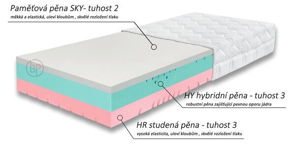 Prémiová měkčí ortopedická matrace GRAVITY Soft, 25cm, 90x200cm, 150kg, studená pěna