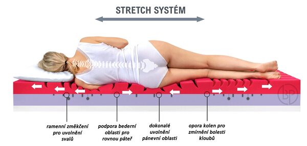 Prémiová tvrdší ortopedická matrace GRAVITY Hard, 25cm, 90x210cm, 150kg, studená pěna