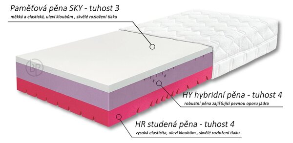 Prémiová tvrdší ortopedická matrace GRAVITY Hard, 25cm, 90x210cm, 150kg, studená pěna
