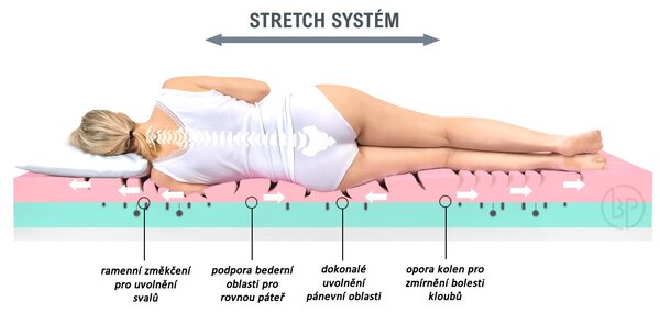 Prémiová měkčí ortopedická matrace GRAVITY Soft, 25cm, 90x200cm, 150kg, studená pěna