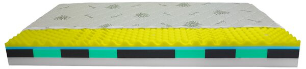 Bazyl.cz Matrace FIONA 9zón 19cm - 80x200cm