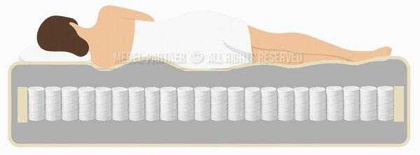 - Středně tvrdá taštičková matrace 90x200 BAYAN