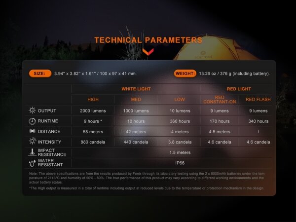 Fenix CL28R - LED Stmívatelný nabíjecí reflektor LED/USB IP66 2000 lm 360 h