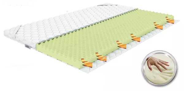 Vrchní matrace/Topper Relex 80x200 cm (T2) (potah Basic)