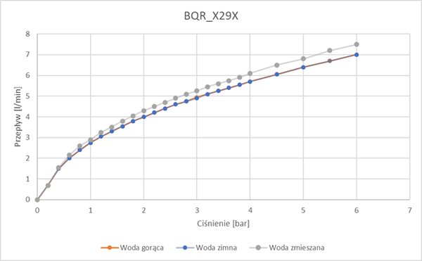 Deante Sense, bezdotyková umyvadlová baterie s regulací teploty, napájení 230/6V, černá matná, DEA-BQR_N29V