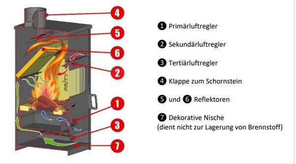 Prity KCP D 9,3kW litinový sporák Top BimschV2 Eco Planet EEK - A+