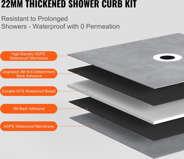 SucceBuy Sada sprchových prahů 914 x 914 mm, lehká sada sprchových vaniček z EPS se středovým odtokem 160 mm, včetně 2 nepromokavých utěrek pro instalaci v koupelně