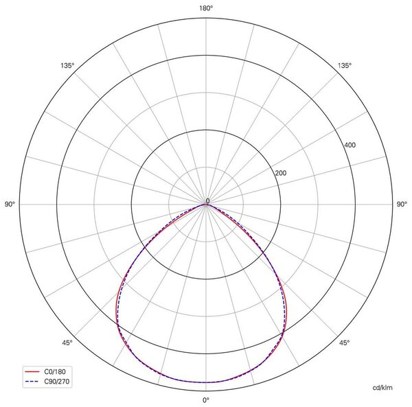 IMPR 688021 KapegoLED prezentační svítidlo Atis II 230V 15W 3000 K 1120 lm 526 mm tmavěšedá - DEKOLIGHT