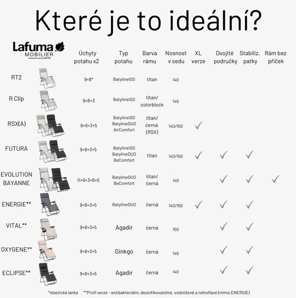 Relaxační křeslo Lafuma EVOLUTION BeComfort šedá Silver