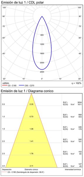 ACB Iluminacion Zapuštěné LED bodové svítidlo MOVE, š. 64 mm, 5W, CRI90, IP44 Barva: Černá, Teplota světla: 2700K - teplá bílá, Stmívání, řízení: TRIAC