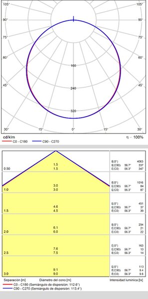 ACB Iluminacion Stropní LED svítidlo MUNICH, š. 90 cm, 36W, CRI90 Barva: Černá, Teplota světla: 3000K - teplá bílá, Stmívání, řízení: ON/OFF (bez stmívání)