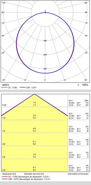 ACB Iluminacion Stropní LED svítidlo MUNICH, š. 90 cm, 36W, CRI90 Barva: Černá, Teplota světla: 3000K - teplá bílá, Stmívání, řízení: ON/OFF (bez stmívání)