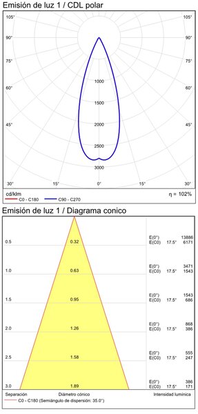 ACB Iluminacion Stropní LED svítidlo LUX, ⌀ 6 cm, 13W, CRI90 Barva: Černá, Stmívání, řízení: ON/OFF (bez stmívání)