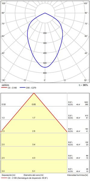 ACB Iluminacion Stropní LED svítidlo STUDIO, ⌀ 9 cm, 8W, CRI90 Barva: Bílá, Stmívání, řízení: TRIAC