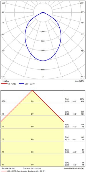 ACB Iluminacion Stropní LED svítidlo MAKO, ⌀ 95 mm, 20W, CRI90 Barva: Černá, Stmívání, řízení: ON/OFF (bez stmívání)