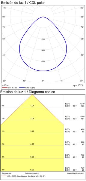 ACB Iluminacion Stropní LED svítidlo TECH, ⌀ 15 cm, 18W, CRI90, IP44 Barva: Bílá, Stmívání, řízení: ON/OFF (bez stmívání)