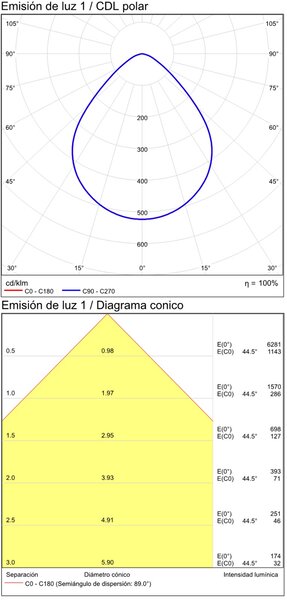 ACB Iluminacion Stropní LED svítidlo TECH, ⌀ 20 cm, 25W, CRI90, IP44 Barva: Černá, Stmívání, řízení: ON/OFF (bez stmívání)