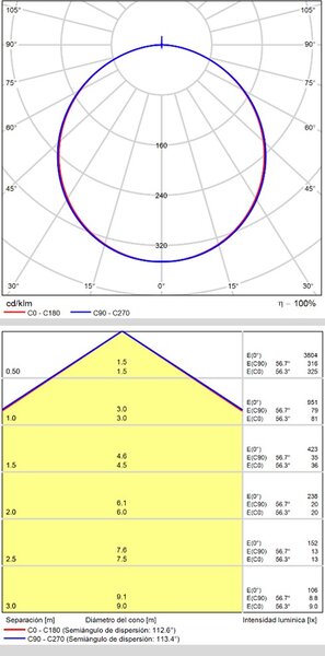 ACB Iluminacion Stropní LED svítidlo TURIN, š. 90 cm, 36W, CRI90 Teplota světla: 3000K - teplá bílá, Stmívání, řízení: ON/OFF (bez stmívání)