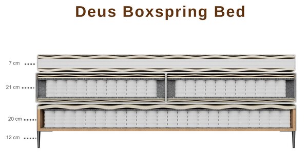 POSTEL BOXSPRING, 120/200 cm, světle šedá MID.YOU - Online Only postele, Online Only