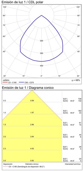 ACB Iluminacion Nástěnné LED svítidlo ANIA, ⌀ 107 mm, 1x6W, CRI80, IP65 Barva: Bílá