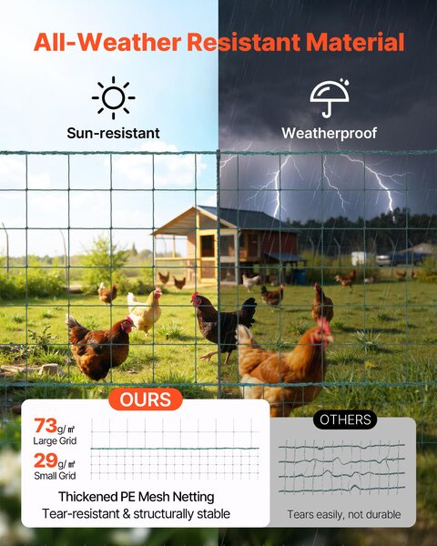 SucceBuy ohradní plot 50 x 1,05 m z PE, flexibilní plot s dvojitými špičatými sloupky a kotvícími lany, ideální pro psy, slepice, rostliny a použití na zahradě, při kempování nebo ve venkovních prostorách